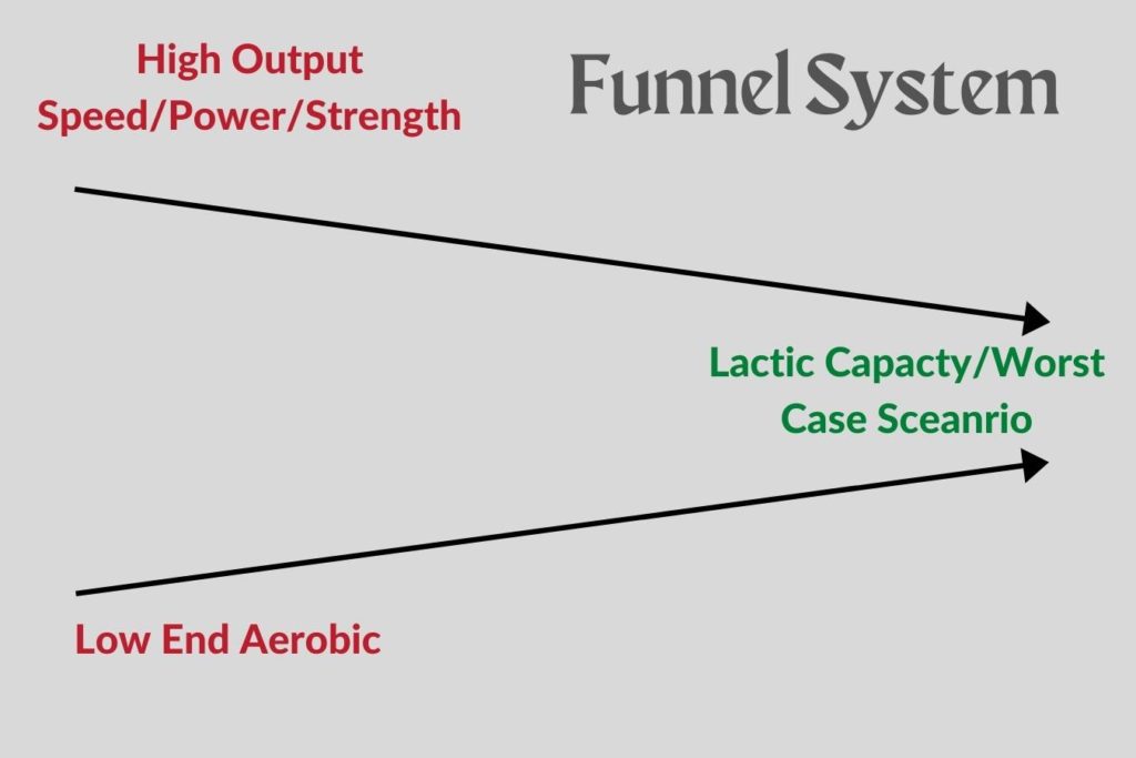 Funnel System