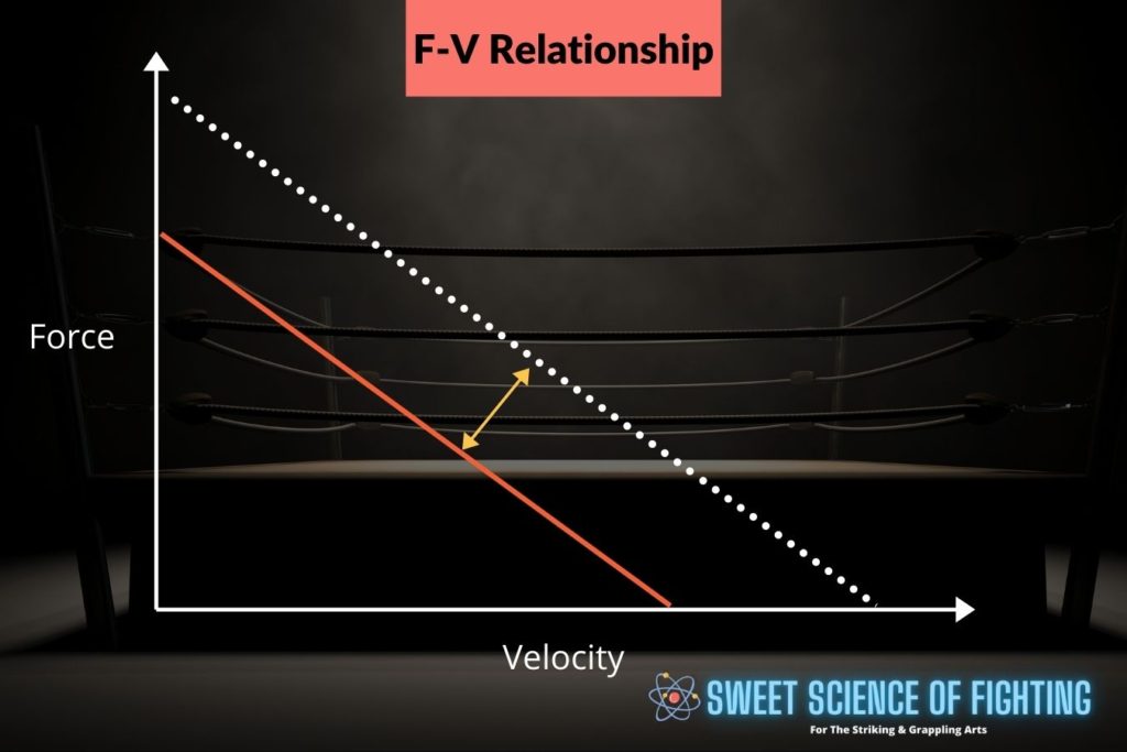 force-velocity relationship