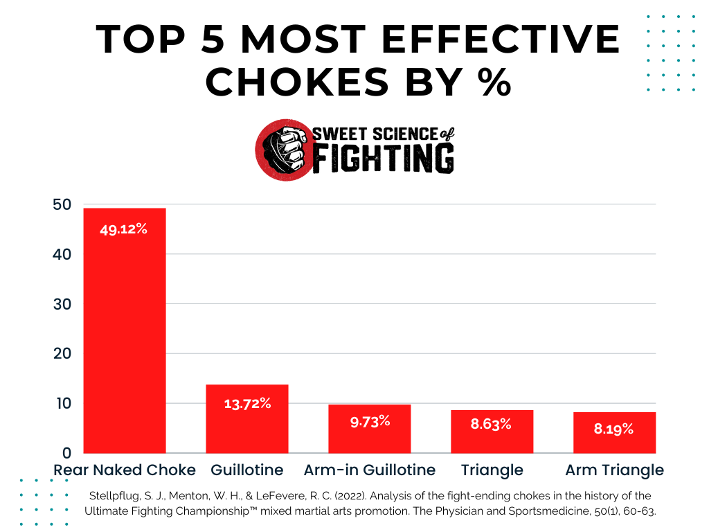 Choke Stats